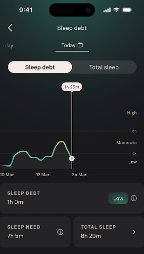 Sleep Debt | Oura Ring