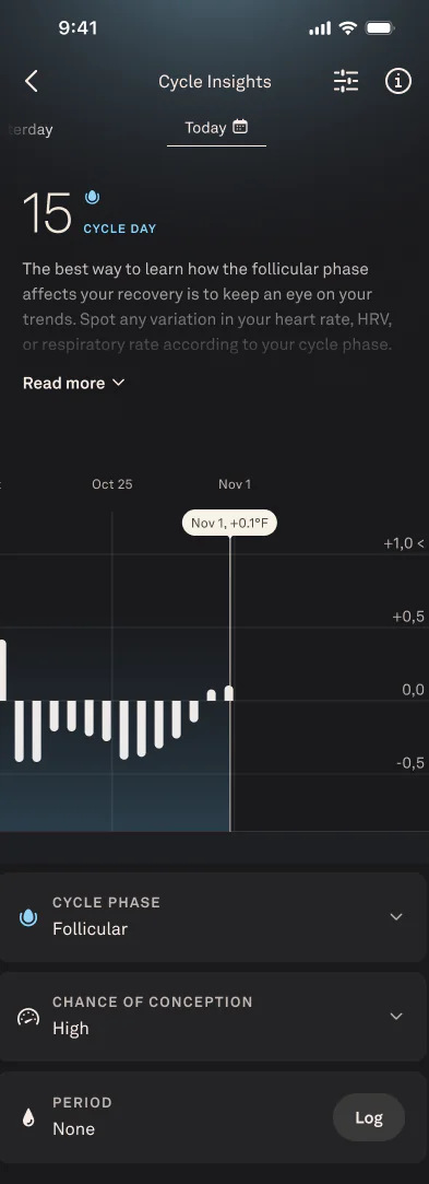 Cycle Insights in the Oura App