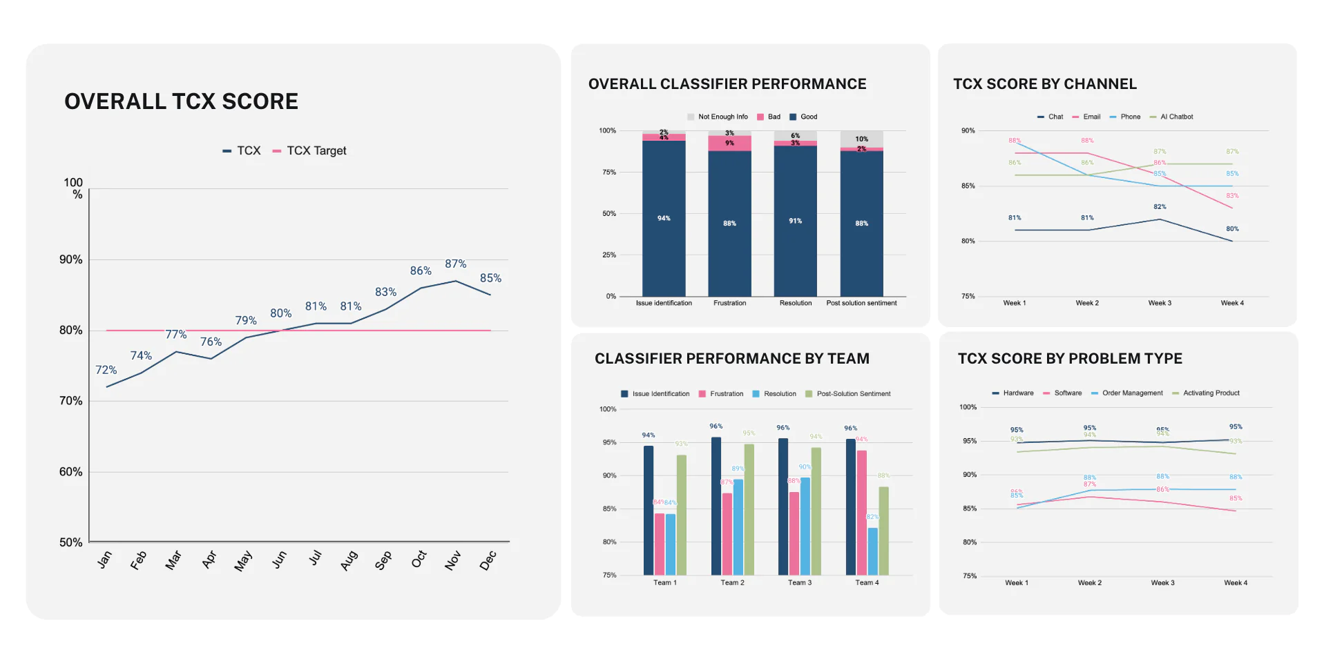 Oura's new AI metric, Total Customer Experience (TCX), scores nearly every customer support