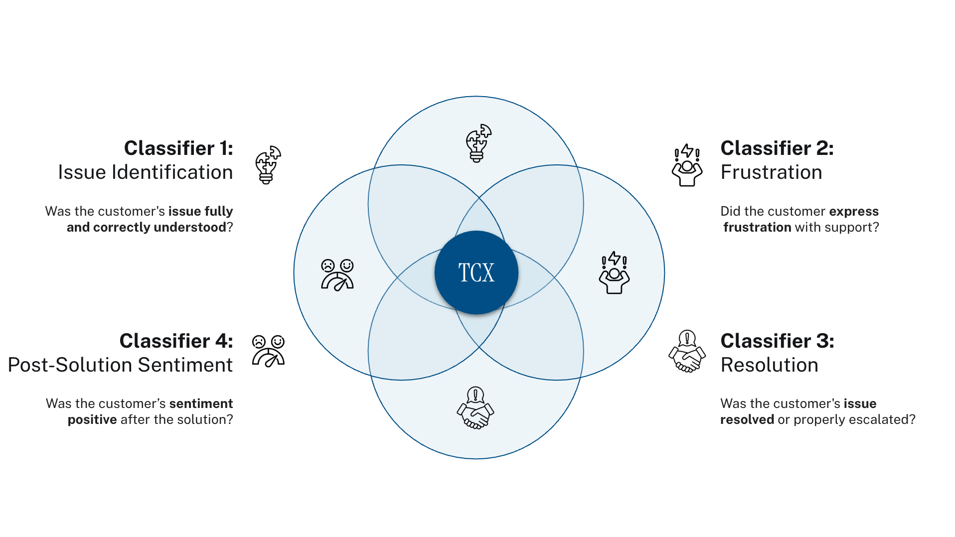 Oura's new AI metric, Total Customer Experience (TCX), scores nearly every customer support