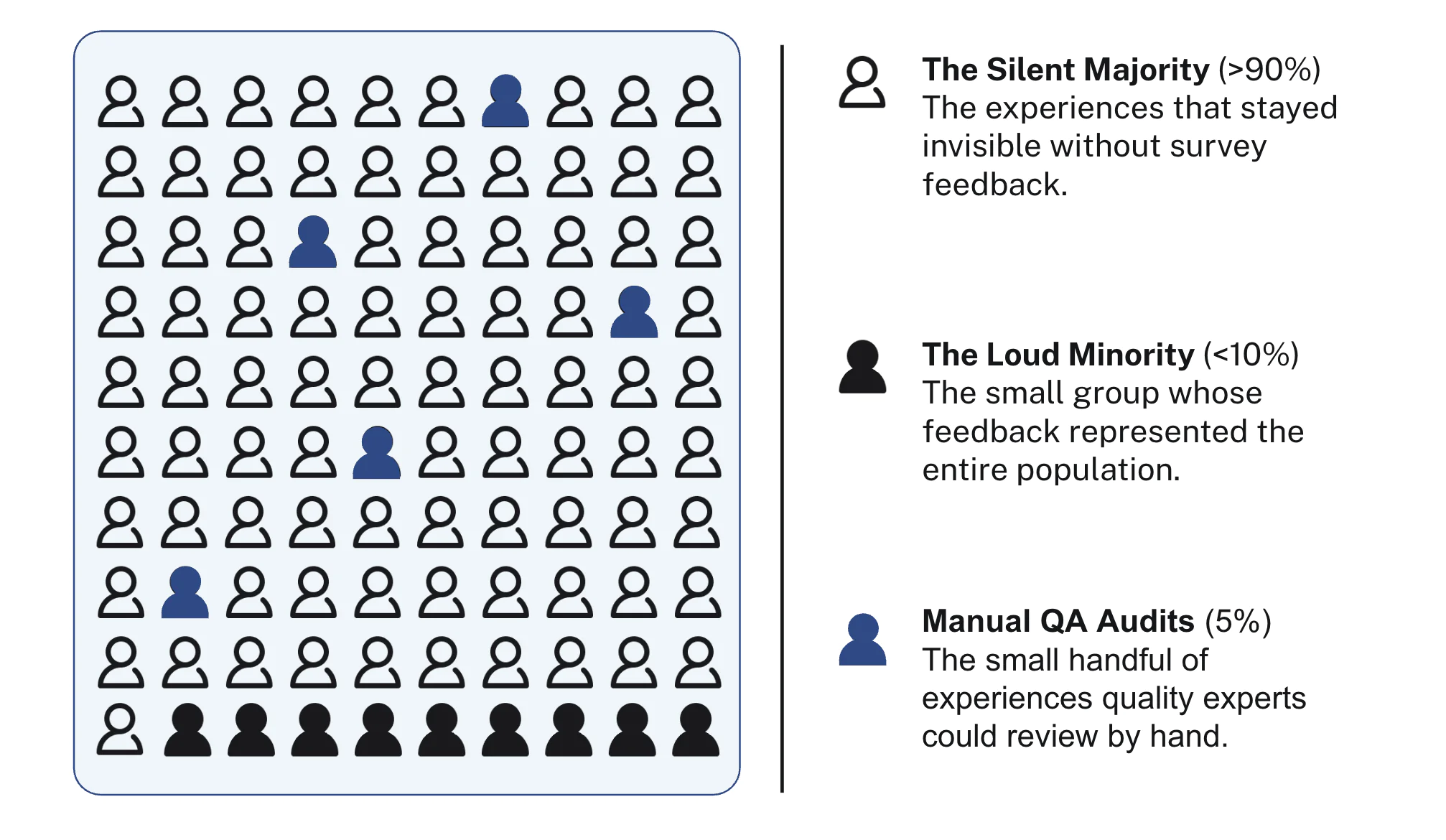 Oura's new AI metric, Total Customer Experience (TCX), scores nearly every customer support